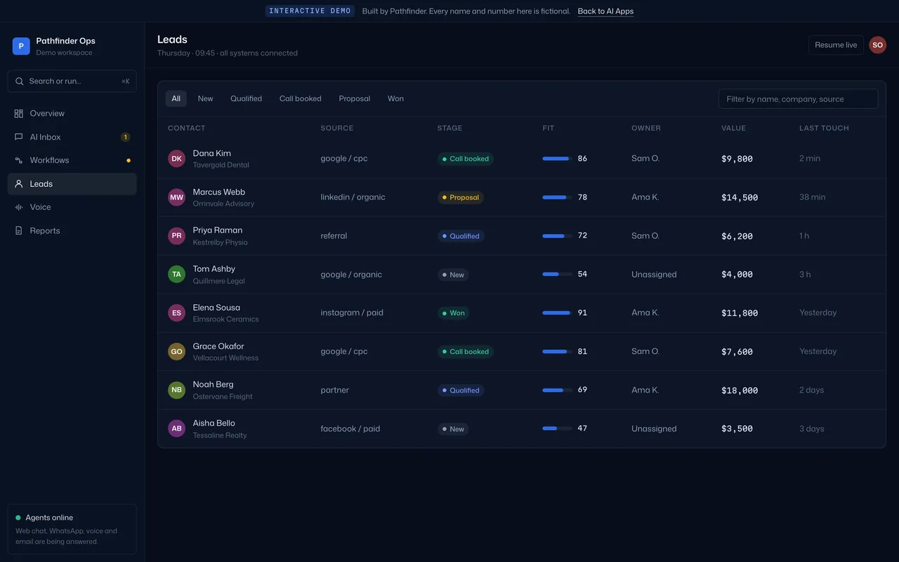 Leads table with source, stage, AI fit score, owner and deal value for eight fictional leads.