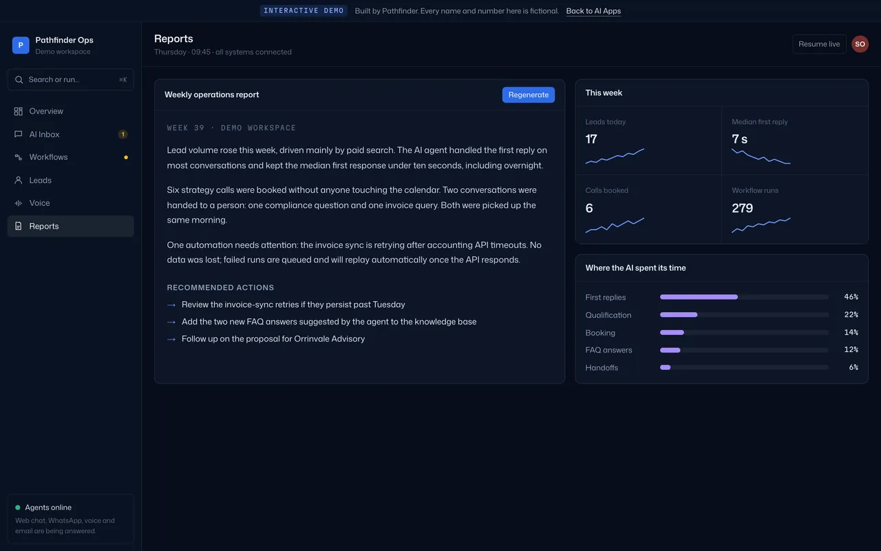 An AI-written weekly operations report with recommended actions, beside the week's key numbers.