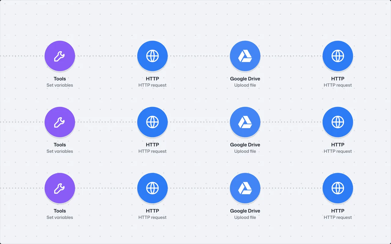 The real Make.com workflow for assessment to personalised pdf report, close up, with each app and step labelled.