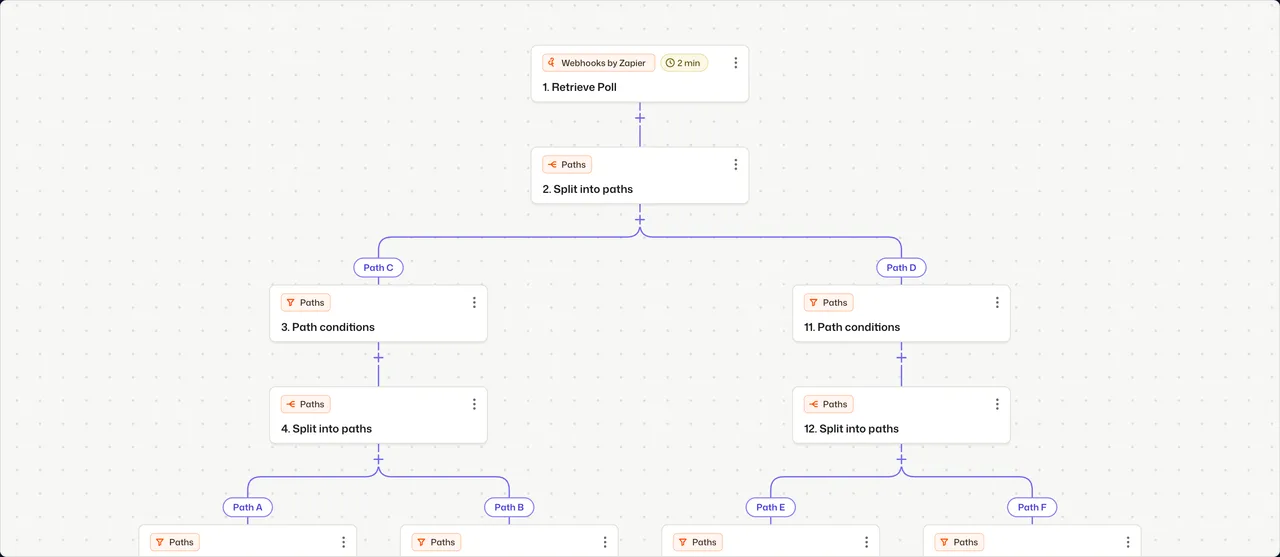 The real Zapier workflow for the clinic rebooking follow-up, from the 2-minute poll down through its path splits.